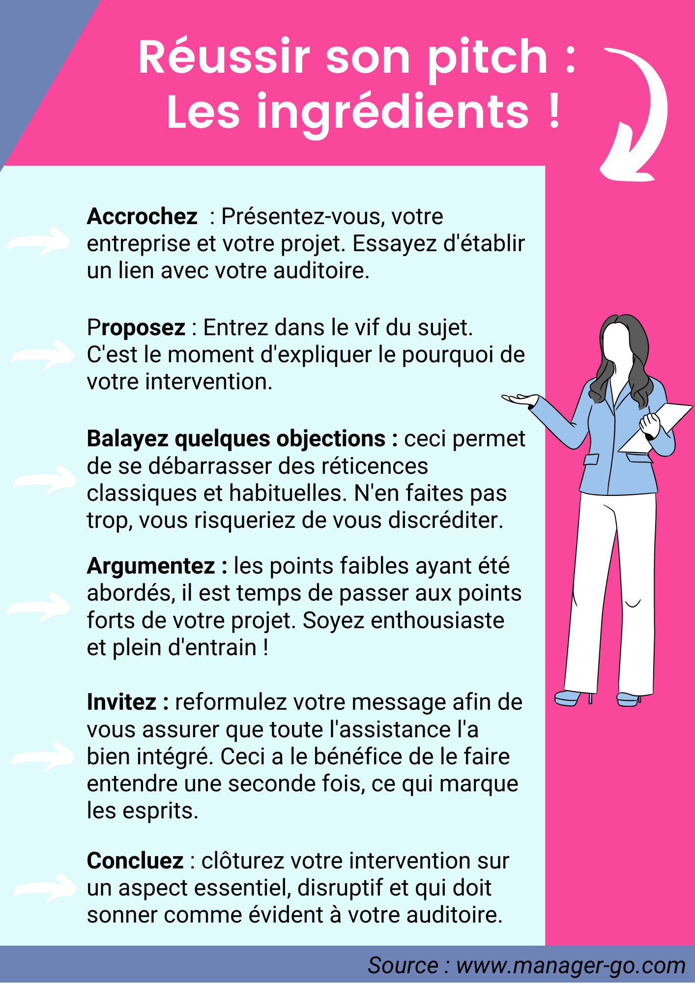 Les ingrédients pour réussir son pitch ! Assistante Pro